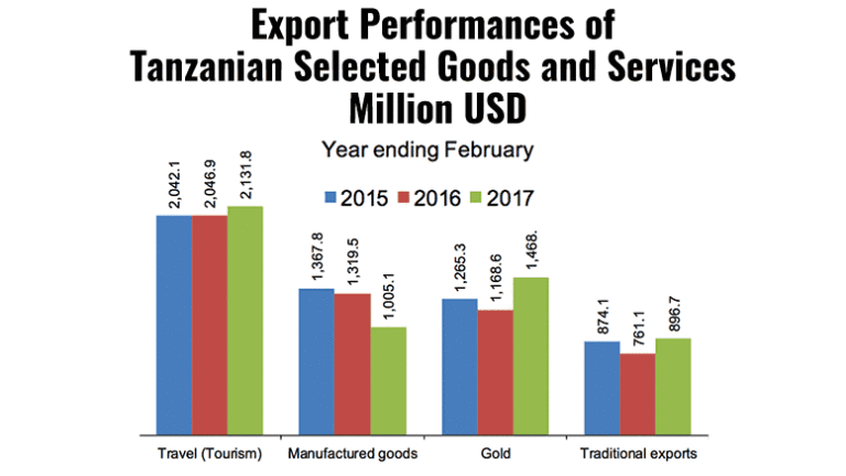 Tanzania Coffee Exports To Rise Despite Covid 19 Tanzaniainvest