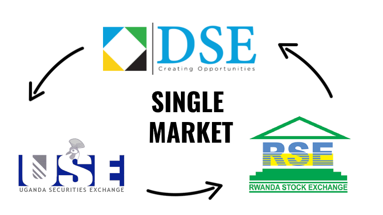 Number 1 Capital Markets Review, number 1 capital markets. TANZANIA UGANDA RWANDA STOCK MARKET