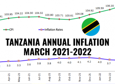 TANZANIA INFLATION MARCH 2022
