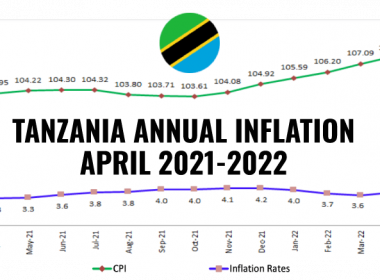 TANZANIA INFLATION APRIL 2022