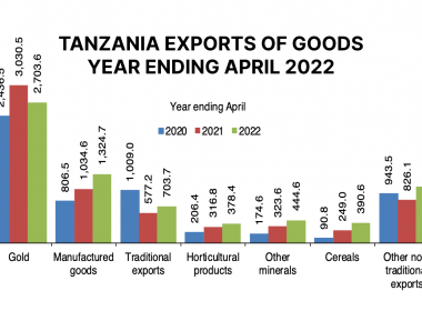 TANZANIA EXPORTS OF GOODS YEAR-ENDING APRIL 2022