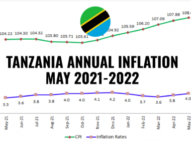 TANZANIA INFLATION MAY 2022