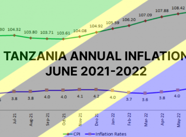 TANZANIA ANNUAL INFLATION JUNE 2021-2022