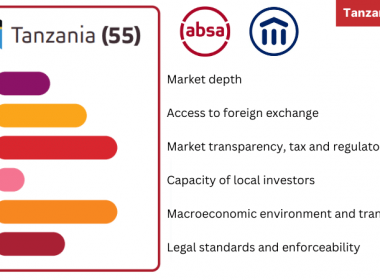 Absa Tanzania Financial Markets Index 2022