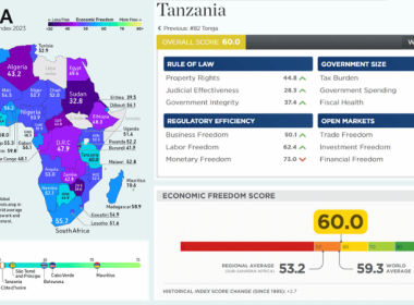 Tanzania economic freedom score 2023