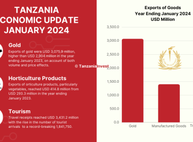 TANZANIA ECONOMIC UPDATE JANUARY 2024