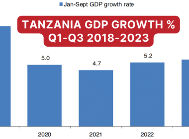 Tanzania GDP Growth Rate Q1-Q3 2018-2023