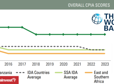World Bank Country Policy and Institutional Assessment 2023 Tanzania CPIA