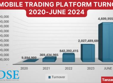 DSE MOBILE TRADING PLATFORM TURNOVER 2020-JUNE 2024