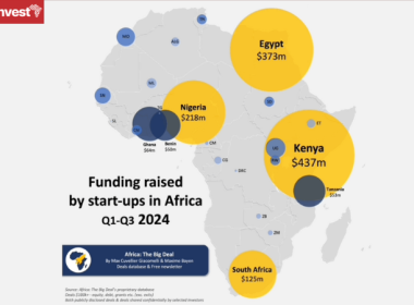 Africa Tanzania Startups funding Q3 2024