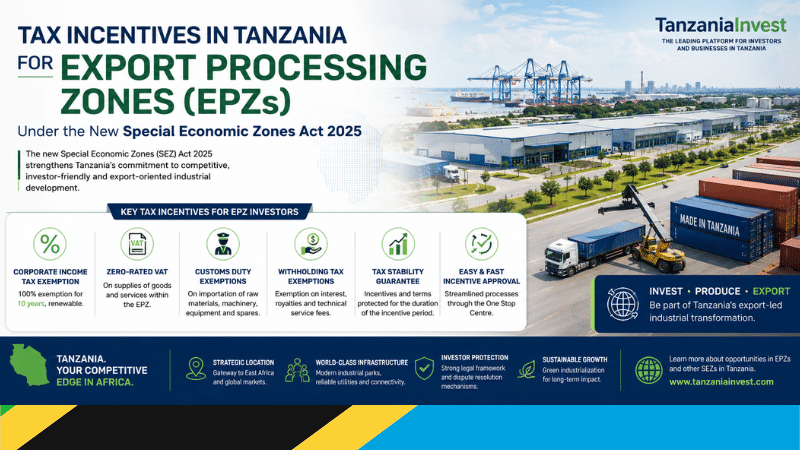 Tanzania Export Processing Zones EPZs