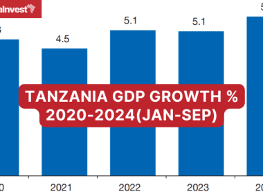 Tanzania Real GDP Growth 2020-2024(Jan-Sep)