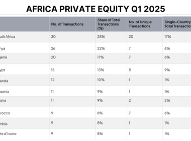 AFRICA PRIVATE EQUITY DEALS Q1 2025