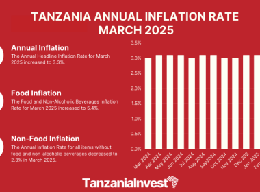 TANZANIA ANNUAL INFLATION RATE MARCH 2025