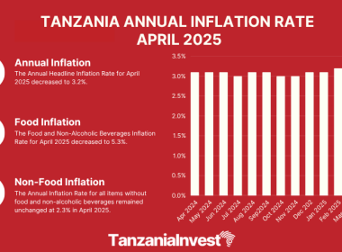 TANZANIA ANNUAL INFLATION RATE APRIL 2025