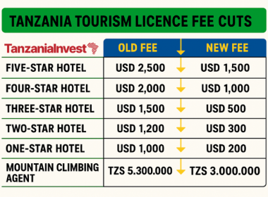 Tanzania Tourism Licence Fees Hotels 2025-2026