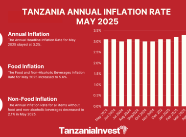 TANZANIA ANNUAL INFLATION RATE MAY 2025