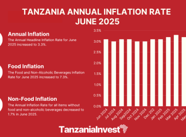 TANZANIA ANNUAL INFLATION RATE JUNE 2025