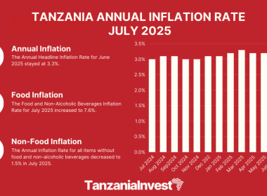 TANZANIA ANNUAL INFLATION RATE JULY 2025