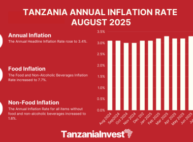 TANZANIA ANNUAL INFLATION RATE AUGUST 2025