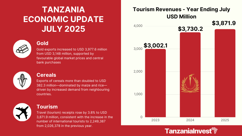 TANZANIA ECONOMIC UPDATE JULY 2025