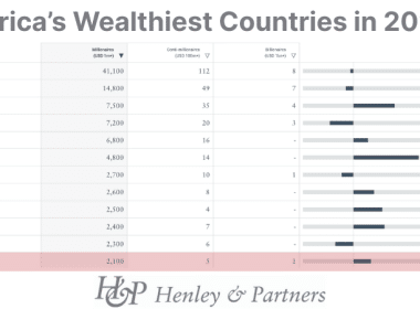 Tanzania Africa Wealth Report 2025