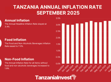 TANZANIA ANNUAL INFLATION RATE SEPTEMBER 2025