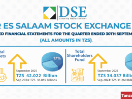 Tanzania DSE performances Q3 2025