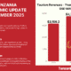 TANZANIA ECONOMIC UPDATE SEPTEMBER 2025