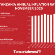 TANZANIA ANNUAL INFLATION RATE NOVEMBER 2025