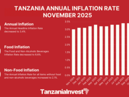 TANZANIA ANNUAL INFLATION RATE NOVEMBER 2025