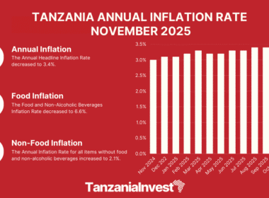 TANZANIA ANNUAL INFLATION RATE NOVEMBER 2025