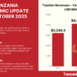 TANZANIA ECONOMIC UPDATE OCTOBER 2025