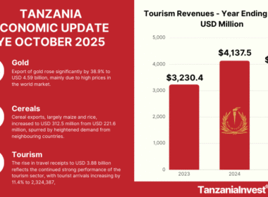 TANZANIA ECONOMIC UPDATE OCTOBER 2025