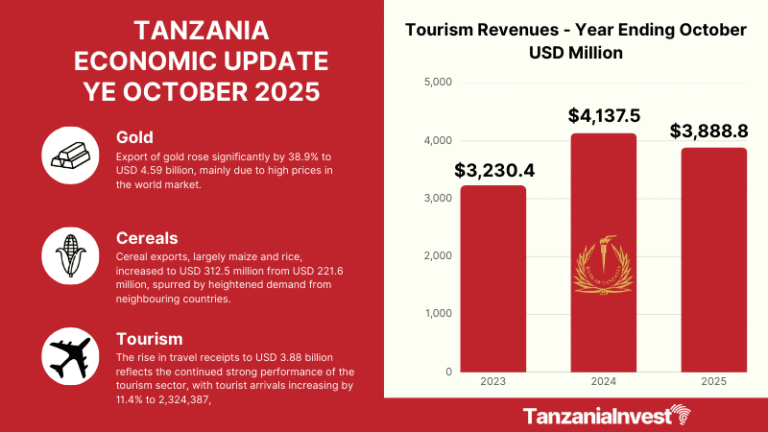 TANZANIA ECONOMIC UPDATE OCTOBER 2025