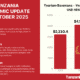 TANZANIA ECONOMIC UPDATE OCTOBER 2025