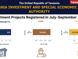 Tanzania TISEZA Investments Projects Q3 2025 July-September