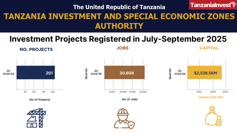 Tanzania TISEZA Investments Projects Q3 2025 July-September