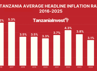TANZANIA AVERAGE ANNUAL INFLATION RATE 2025