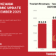 TANZANIA ECONOMIC UPDATE NOVEMBER 2025