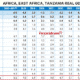 AFRICA EAST TANZANIA REAL GDP GROWTH RATE 2025-2026-2027 UNCTAD