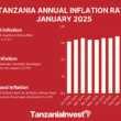 TANZANIA ANNUAL INFLATION RATE JANUARY 2026