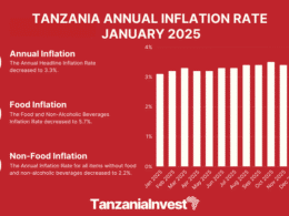 TANZANIA ANNUAL INFLATION RATE JANUARY 2026
