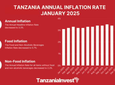 TANZANIA ANNUAL INFLATION RATE JANUARY 2026
