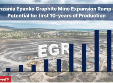 Tanzania Epanko Graphite Mine Expansion Ramp-up Potential for first 10-years of Production