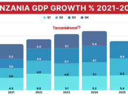 Tanzania Quarterly GDP Growth 2021-2025