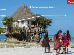 Zanzibar International Visitors January 2026