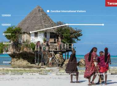Zanzibar International Visitors January 2026