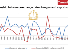Bank of Tanzania Relationship between exchange rate changes and exports growth