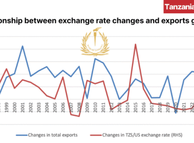 Bank of Tanzania Relationship between exchange rate changes and exports growth